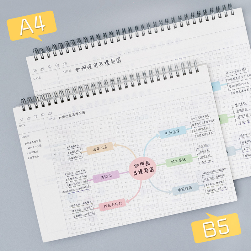 A4/b5 mapa mental cornell grad - Graph Paper Pad avaliação e preço
